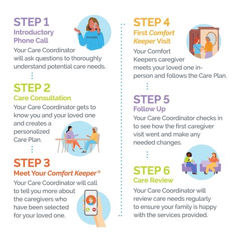 comfort keepers reviews